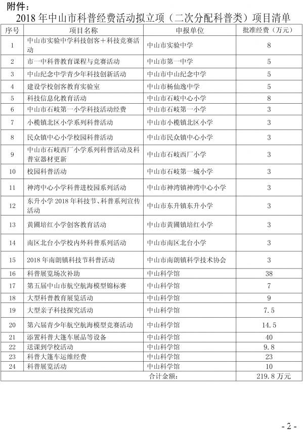 关于2018年中山市科普经费活动拟立项(二次分配科普类)项目公示的通知.jpg